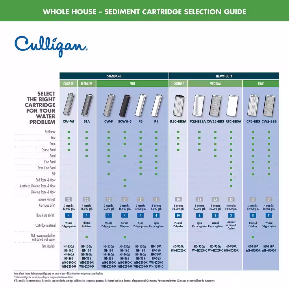 Culligan Universal Heavy-Duty Radial Flow Carbon Replacement Cartridge Water Filtration System