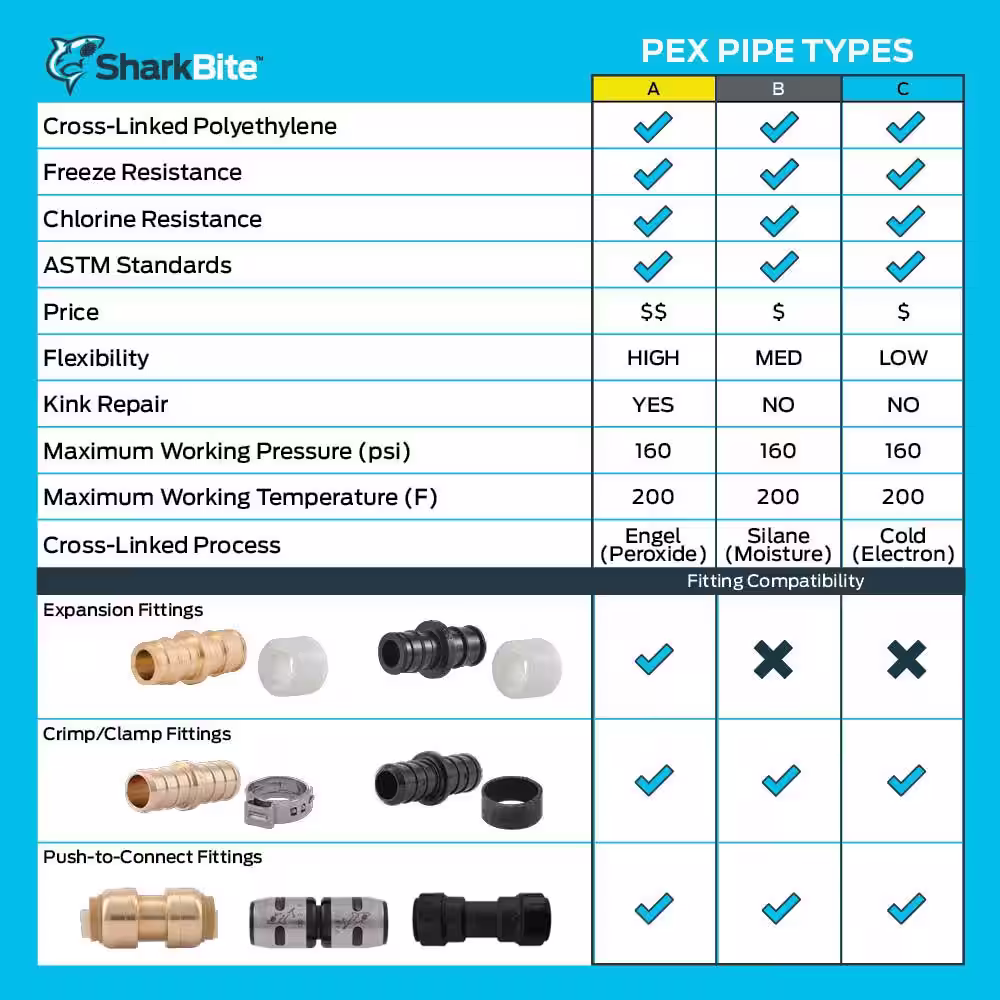 SharkBite 1/2 in. x 300 ft. Coil White PEX-A Pipe