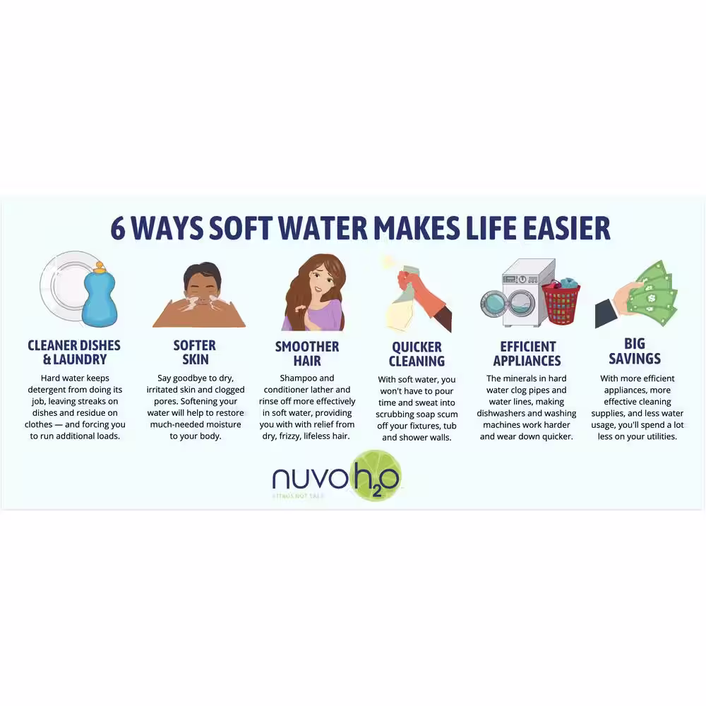 NuvoH2O Manor Trio Water Whole House Water Softener Plus Sediment and Carbon Filtration System