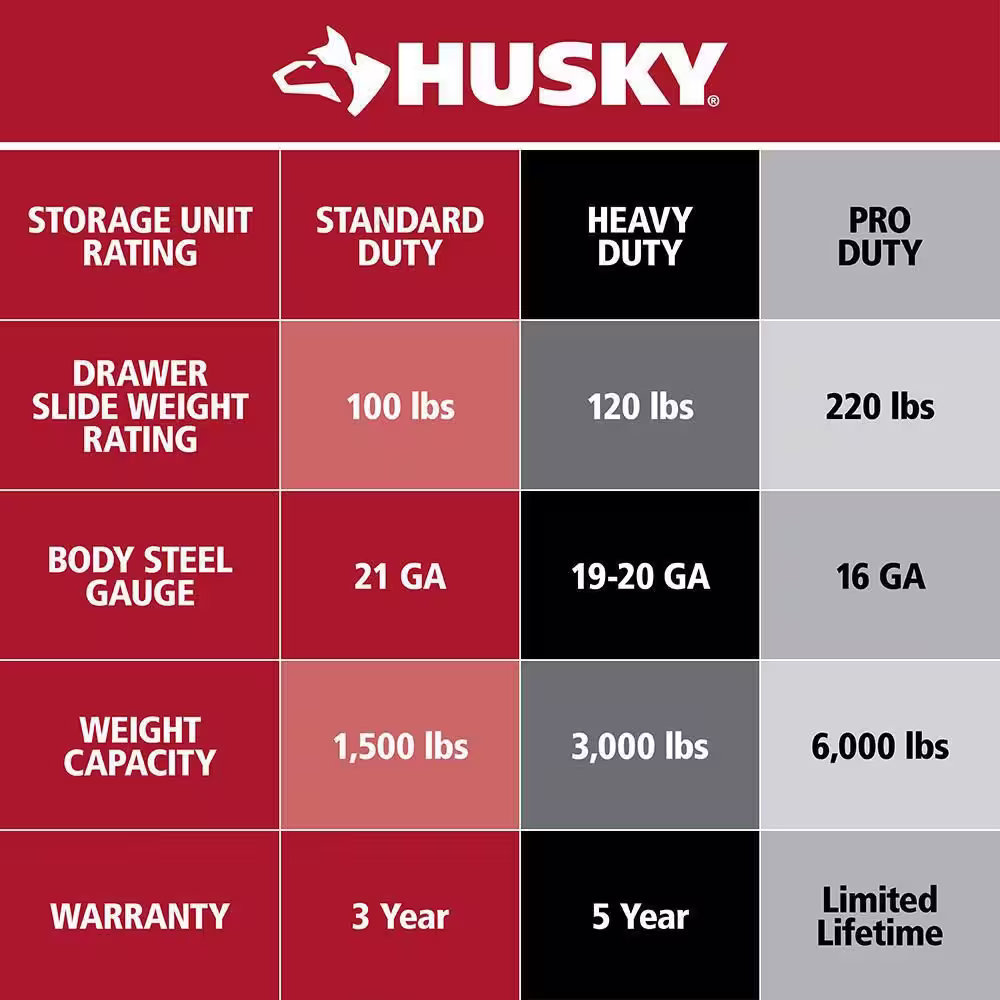 Husky 61 in. W x 24 in. D Standard Duty 10-Drawer Mobile Workbench Tool Chest with Sliding Bin Storage Drawer in Silver