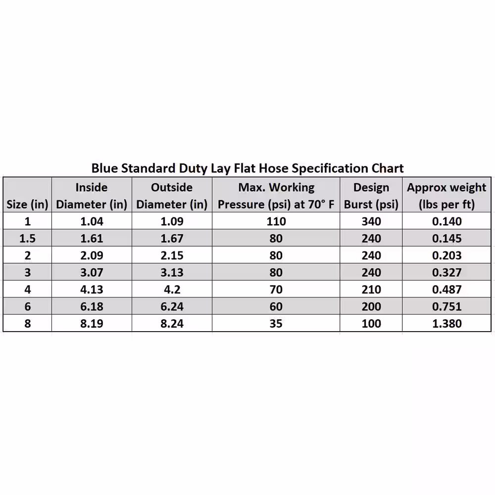 HYDROMAXX 4 in. Dia x 100 ft. Blue 6 Bar Heavy-Duty Reinforced PVC Lay Flat Discharge and Backwash Hose
