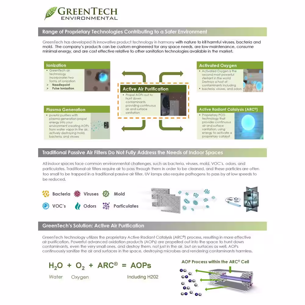 GreenTech Environmental Whole Home Purification, Cleans Air and Surfaces, Easy Setup and Easy Use