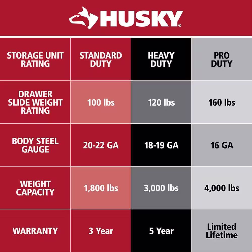 Husky 61 in. W x 26 in. D Heavy Duty 10-Drawer 1-Door Mobile Workbench with Hardwood Top, Pegboard and Shelf in Matte Black