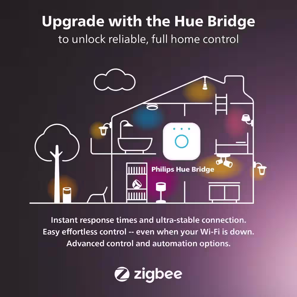 Philips Hue 60-Watt Equivalent Soft White A19 Dimmable LED Smart Light Bulb 2700K (4-Pack)