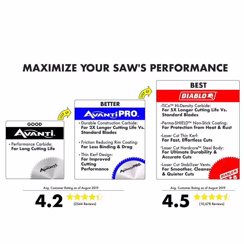 Avanti Pro 6 in. 14/18 TPI Bi-Metal Reciprocating Saw Blade for Thick to Medium Metal Cutting